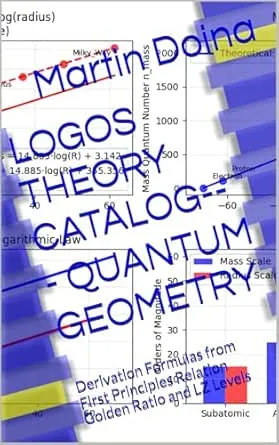 LOGOS THEORY CATALOG--- QUANTUM GEOMETRY : Derivation Formulas from First Principles Relation Golden Ratio and LZ Levels