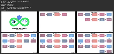 Devsecops With Teamcity - Secure Cicd For Absolute Beginners