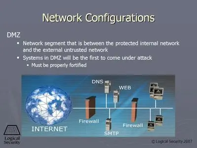 SSCP - Systems Security Certified Practitioner