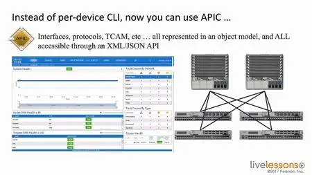 CCNA Data Center DCICT 200-155