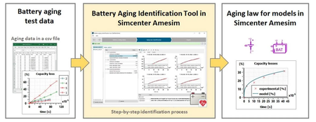 Siemens Simcenter Amesim 2304