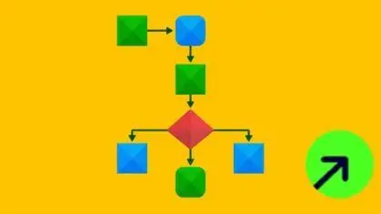 Lean Management: Reduce waste and boost efficiency