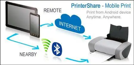 PrinterShare™ Mobile Print Premium v11.5.2