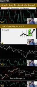 Mastering Forex Technical Analysis for Beginners