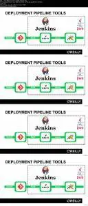 Continuous Integration (CI) With Jenkins - Tool Installation