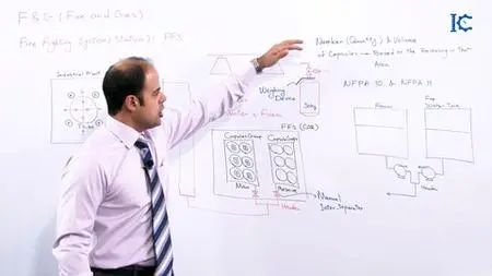 Instart - Instrumentation Course - Ch. 11 - Fire&Gas Devices