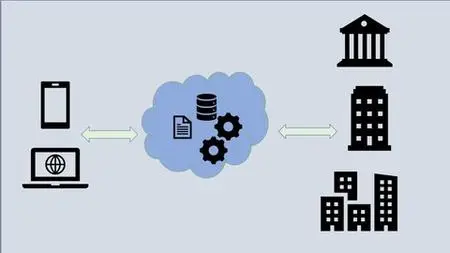 Iics Application Integration (Cai/Icrt)