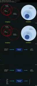 Arduino Deep Learning From Ground Up™