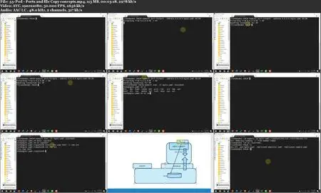 HELM - Package Manager for Kubernetes Complete Master Course