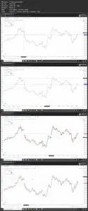 Intraday Trading The Complete Course ! 2020