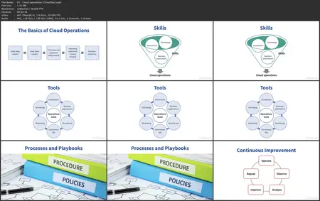 Cloud Architecture: Core Concepts [Released: 5/23/2025]