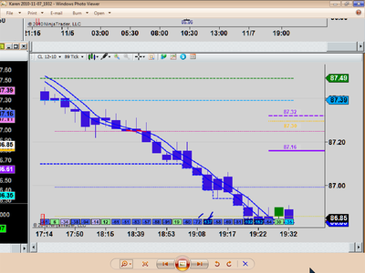 Price Action Room - Tape Reading Mini-Mentorship