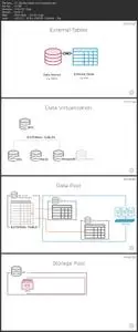 Building Your First Microsoft SQL Server Big Data Cluster