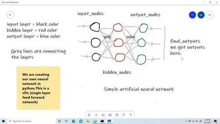 Create own Artificial Neural Network in Python