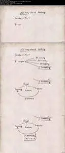 Cost Accounting Standard Costing Techniques (for Prof. exam)