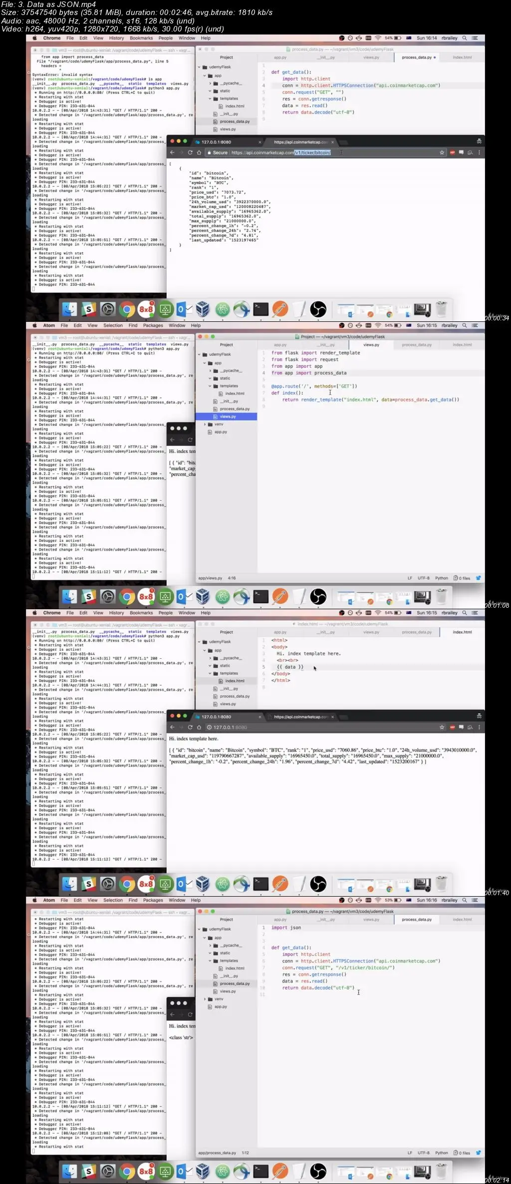 How To Build A Rest Api Using Flask And Sqlalchemy By Anju Mercian 31 ...