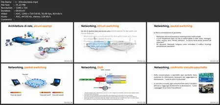Impara Da Zero Il Routing Ip - Teoria + Lab