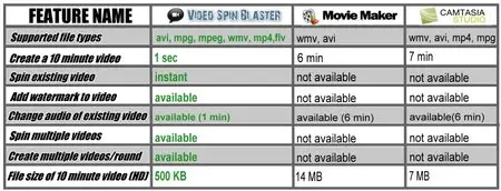 Video Spin Blaster 2.9.3 Portable