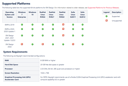 PathWave EM Design (EmPro) 2022