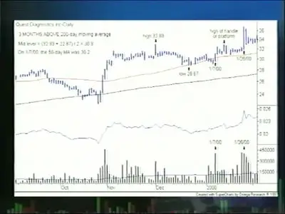 Gary Kaltbaum & Loren Fleckenstein - Intermediate-Term Trading