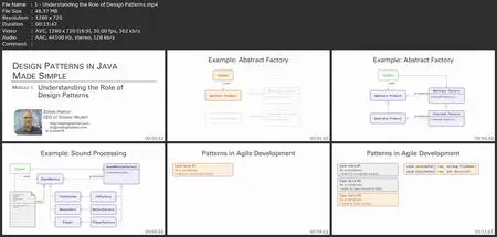 Design Patterns In Java Made Simple
