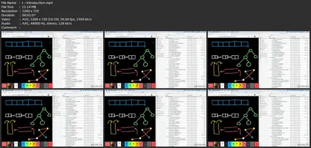 Data Structures In Javascript: Master The Fundamentals