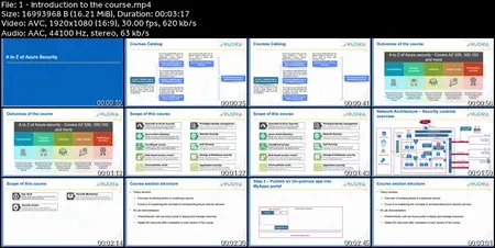 A to Z of Azure security - Covers AZ 500, 300,103 and more