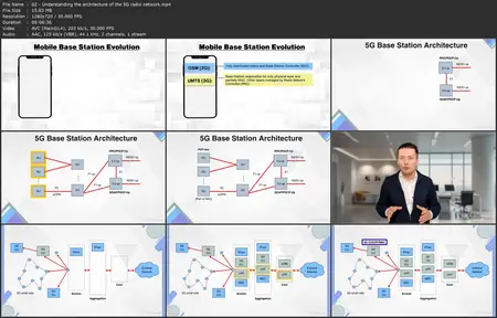 5G Network Architecture and Protocols