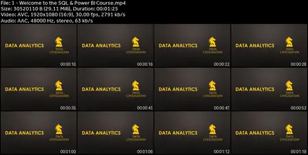 SQL & Power BI: Your Data Analytics & Visualisation Journey