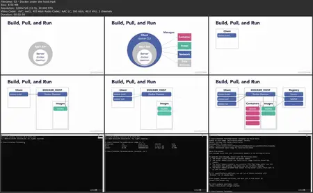 Docker for Data Scientists [Repost]