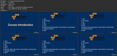 Amazon Web Services (Aws) With Javascript & Nodejs