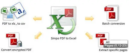 Simpo PDF to Excel Converter 1.4.2.0 
