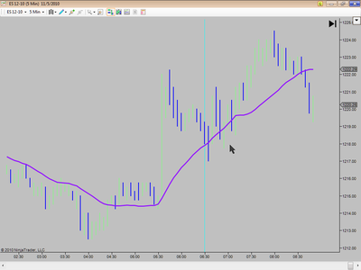 Price Action Room - Tape Reading Mini-Mentorship