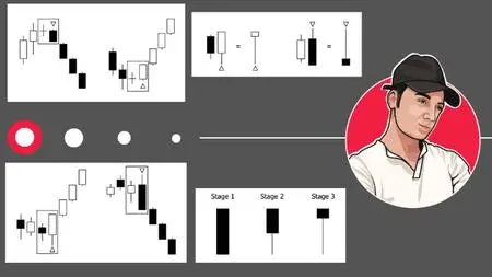 Day Trading Advanced Reversal Candlestick Patterns