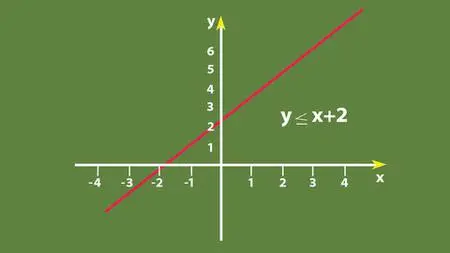 Applied Mathematics-Linear Inequalities & Linear Programming