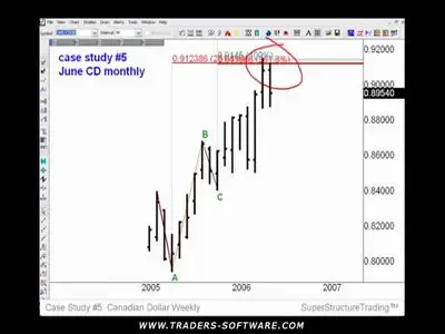 Super structure trading