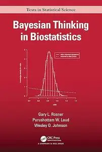 Bayesian Thinking in Biostatistics