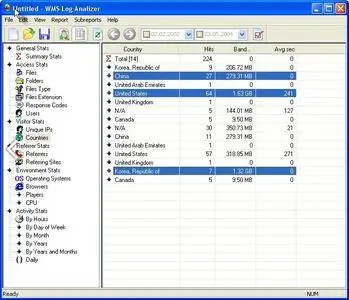 ExactTrend WMS Log Analyzer 5.4 Build 0712 Multilingual