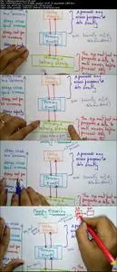 Operating Systems for Students and Software Professionals