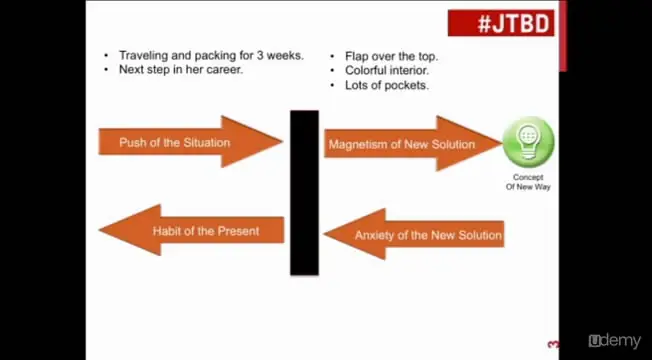 Mastering Jobs-to-be-Done Interview