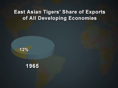 America and the New Global Economy