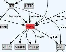 Microsoft  Graph Layout Execution Engine (GLEE)