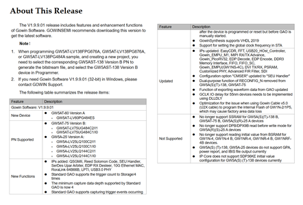 Gowin EDA (FPGA Designer) 1.9.9.01