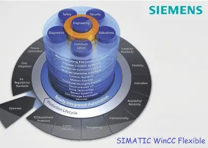Siemens SIMATIC WinCC Flexible 2008 SP3 32bit & 64bit