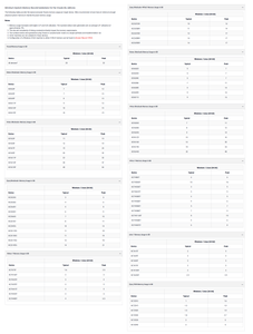 Xilinx Vivado Design Suite 2022.2.2 Update