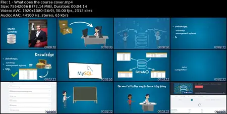 SQL - MySQL for Data Analytics and Business Intelligence
