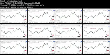 Exclusive ICT Forex Scalping Trading: Trade Smarter!