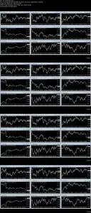 Weekly Forex Analysis: Technical and Fundamental Insights