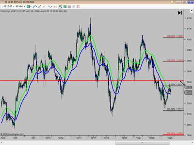 Price Action Room - Tape Reading Mini-Mentorship