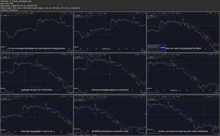 SWING TRADING - The complete course 2024